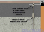 Система креплений MASTER PROOF MOUNTING 100